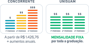 grafico-preco-fixo-4