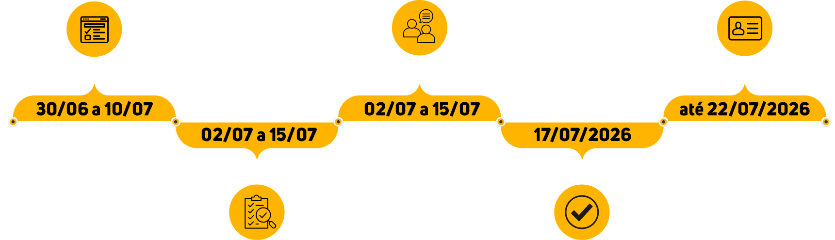 linha-do-tempo-processo-seletivo-julho
