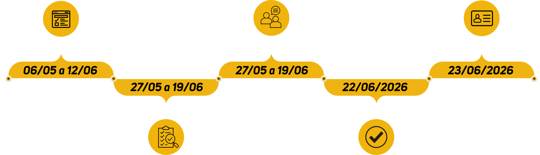 linha-do-tempo-processo-seletivo